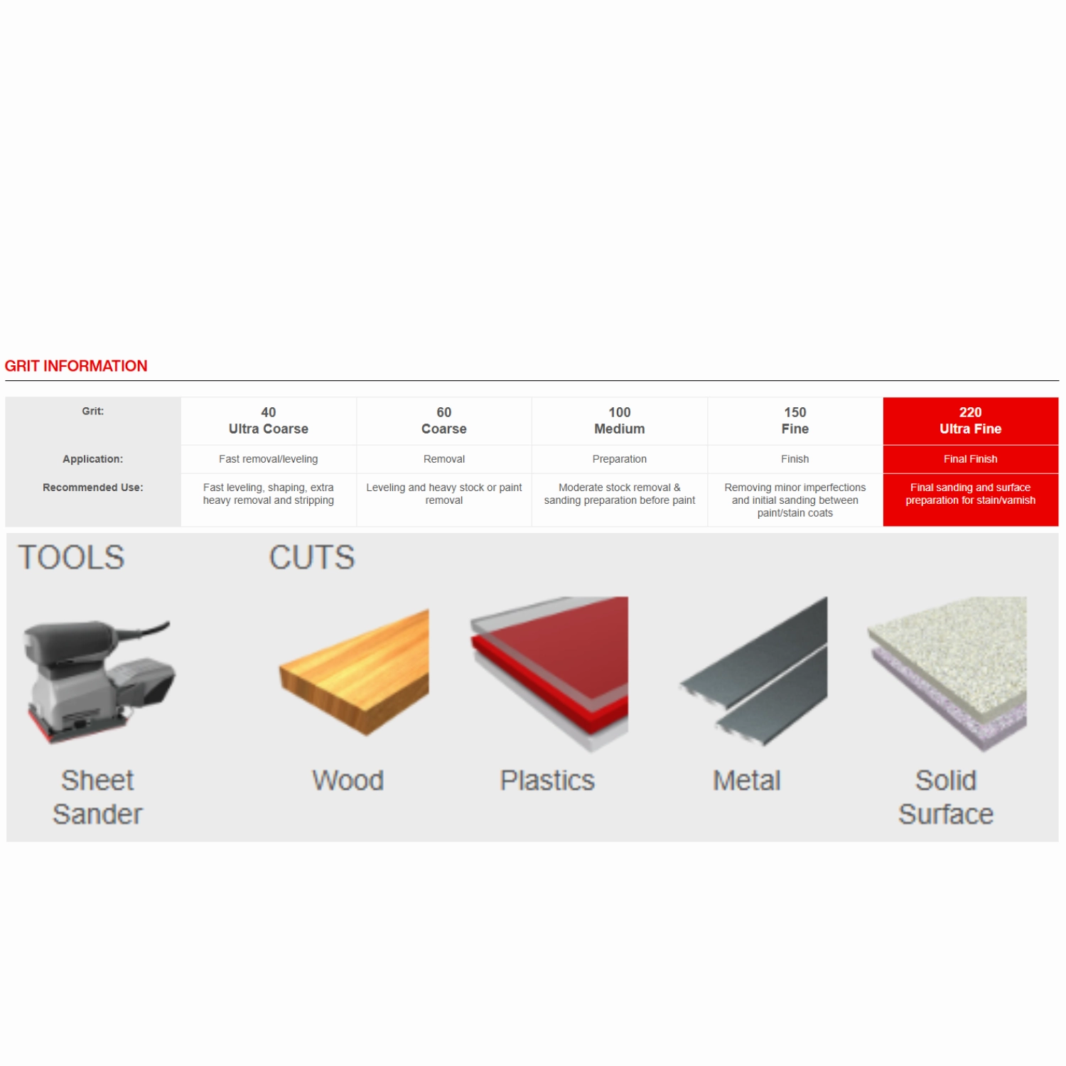 Diablo 4-1/2" x 5-1/2" Palm Sander 1/4 Sanding Sheets (6pk)